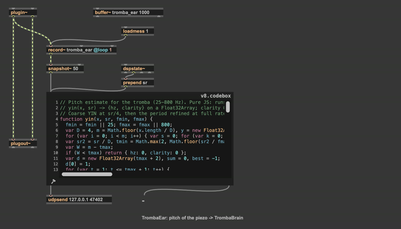 Screenshot of the TrombaEar patch in the Max editor: the piezo signal passes straight through from plugin~ to plugout~, a copy is recorded into a looping one-second buffer, a JavaScript code box estimates its pitch and udpsend passes the result on